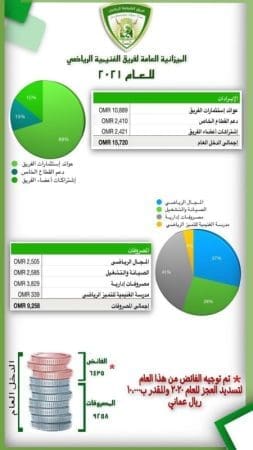 الميزانية العامة